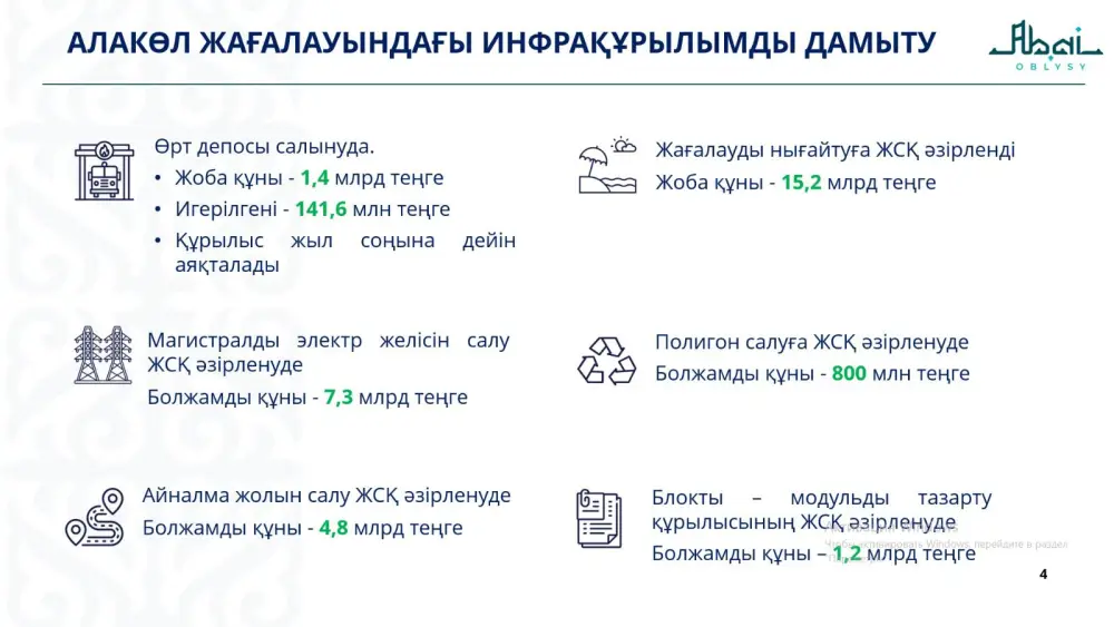В области Абай ведется системная работа по развитию инфраструктуры побережья озера Алаколь (4)