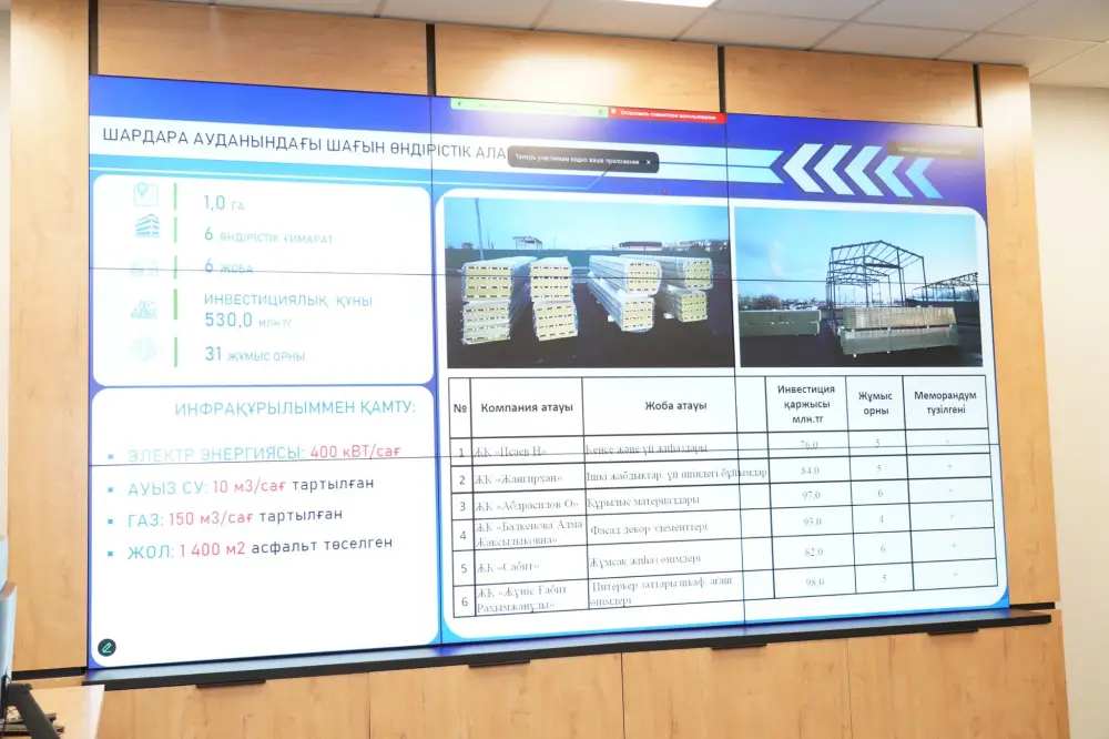СОЗДАНИЕ ПРОМЫШЛЕННЫХ ПАРКОВ В ТУРКЕСТАНСКОЙ ОБЛАСТИ НАХОДИТСЯ ПОД СТРОГИМ КОНТРОЛЕМ (3)