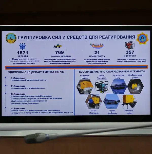 Готовность к паводкам и пожарам обсудили в Павлодарской области (3)