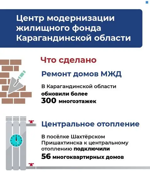 От газа до лифтов: как Центр модернизации жилищного фонда помогает жителям Карагандинской области (4)