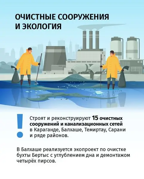 В Карагандинской области занялись капитальным ремонтом водохранилищ (3)