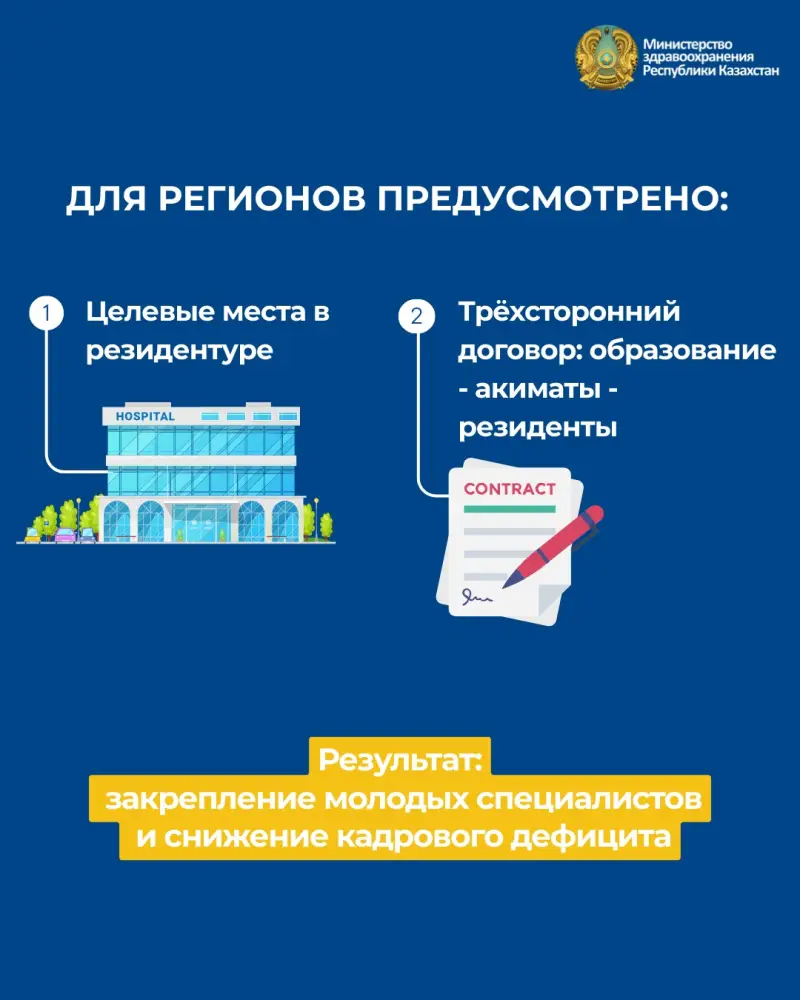 В КАЗАХСТАНЕ УСИЛИВАЕТСЯ ПОДГОТОВКА ВРАЧЕБНЫХ КАДРОВ ДЛЯ ПЕРВИЧНОГО ЗВЕНА ЗДРАВООХРАНЕНИЯ (2)