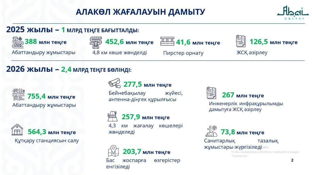 В области Абай ведется системная работа по развитию инфраструктуры побережья озера Алаколь (2)