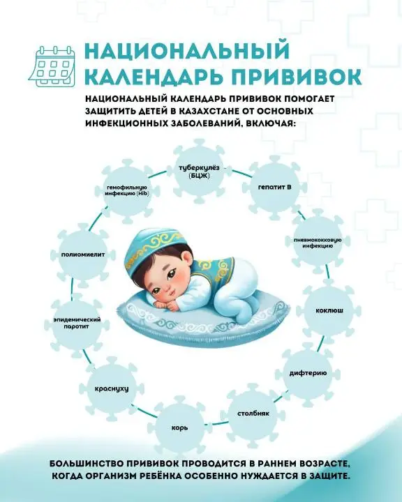 Вакцинация — надёжная защита здоровья с первых дней жизни (2)