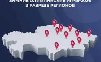 Казахстан на Олимпиаде: 36 спортсменов из 9 регионов