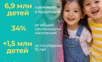 Создание концепции «Дети Казахстана»: новый шаг к защите прав детей в стране
