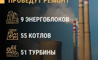 Обновление энергетической инфраструктуры в Казахстане: повышение надежности электроснабжения в 2026 году