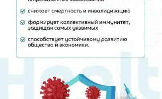 Вакцинация как средство профилактики заболеваний у детей
