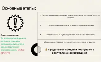 Уполномоченный по этике провел онлайн-семинар для сотрудников Комитета по вопросам антикоррупционного законодательства и этических стандартов