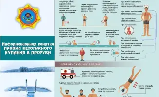 Крещение Господне в Астане время и место крещенских купаний