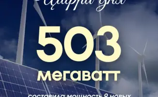 Энергетический взлёт Казахстана: 9 новых проектов ВИЭ в 2025 году поднимают мощность до полгигаватта