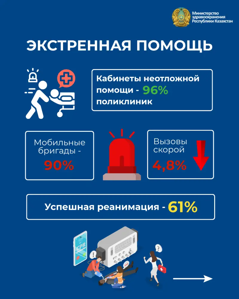 КАЧЕСТВЕННЫЕ ИЗМЕНЕНИЯ В СИСТЕМЕ ЗДРАВООХРАНЕНИЯ: КЛЮЧЕВЫЕ РЕЗУЛЬТАТЫ (3)