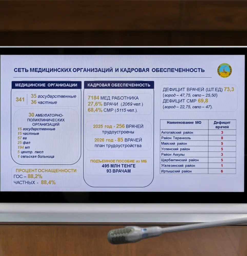 В акимате области подвели итоги работы здравоохранения за 2025 год и обсудили развитие зимних видов спорта (2)