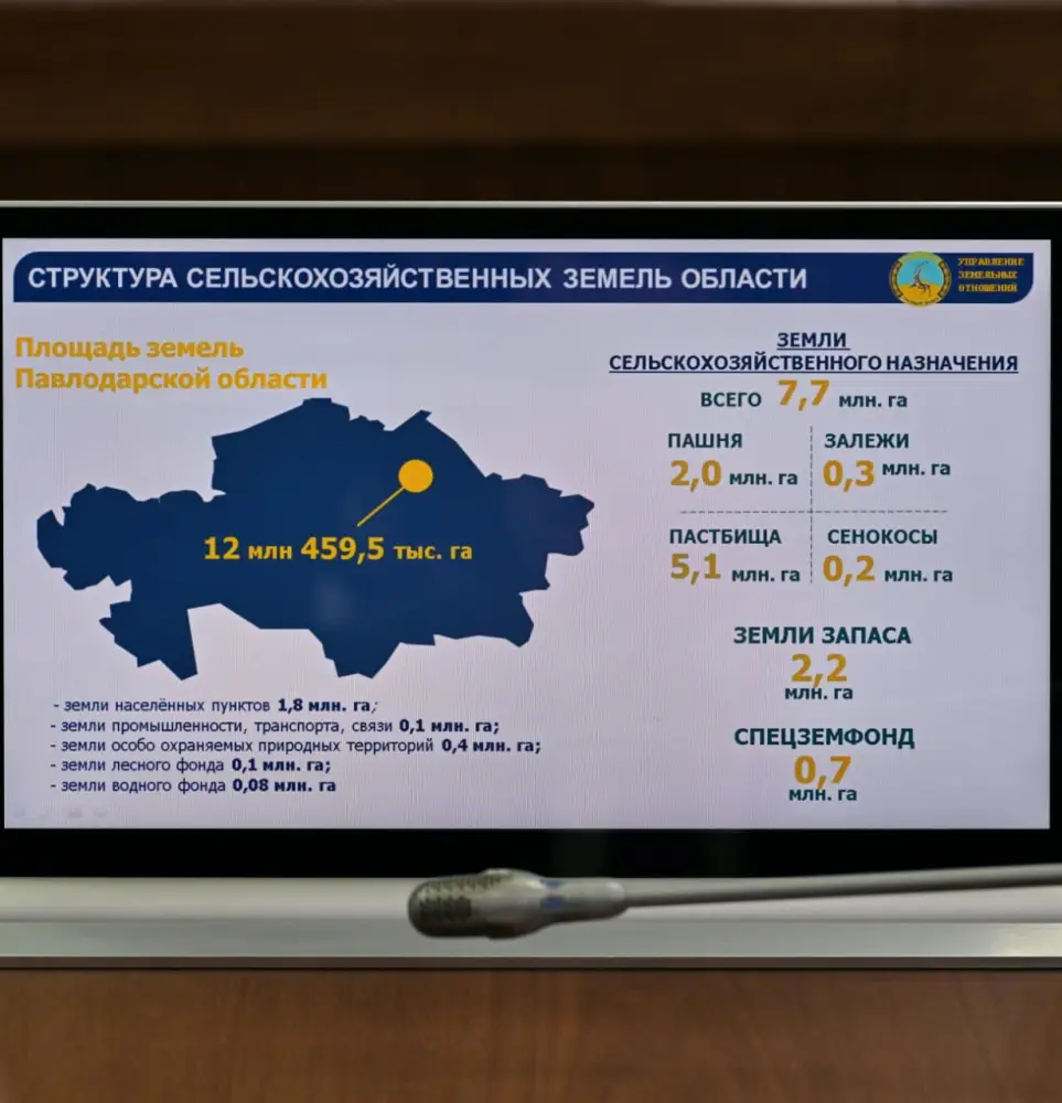 На аппаратном совещании в акимате области рассмотрен реализация Концепции «Дети Казахстана» на 2026–2030 годы, разработанной по поручению Президент Республики Казахстан (6)