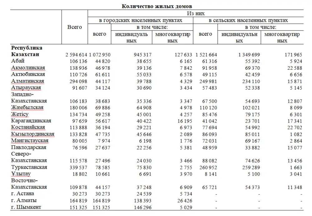 Площадь жилфонда увеличилась на 13 млн м2 (2)