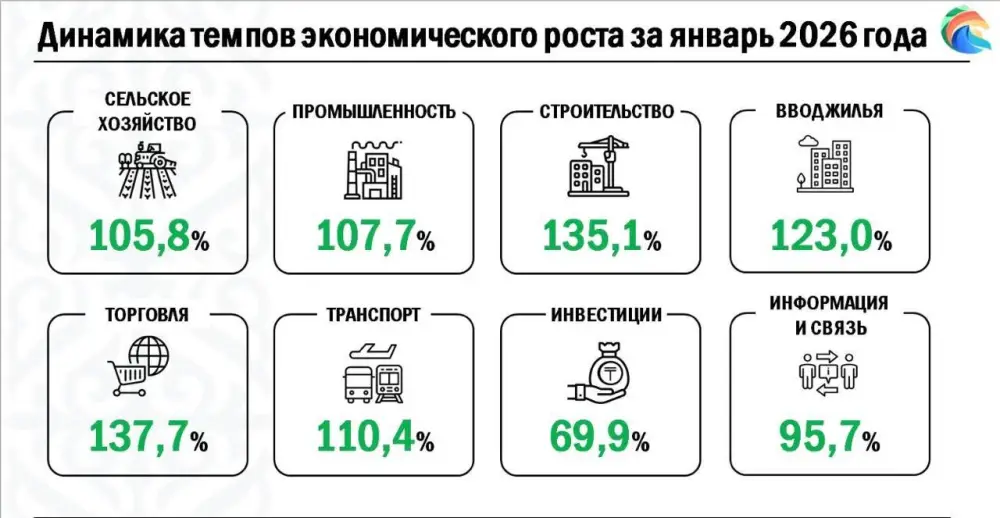 На заседании акимата рассмотрели два приоритетных вопроса - дальнейшнего социально-экономическое развитие региона и подготовку к паводковому периоду (8)