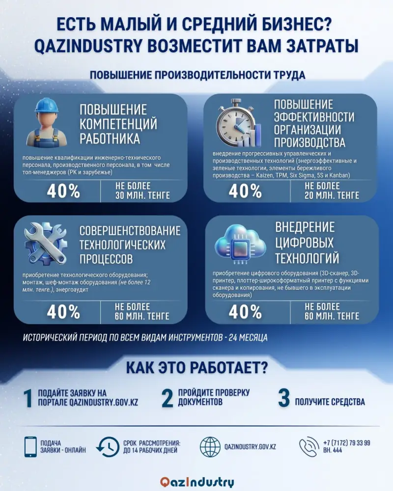 Новый вектор поддержки: расширен перечень затрат, возмещаемых государством (2)