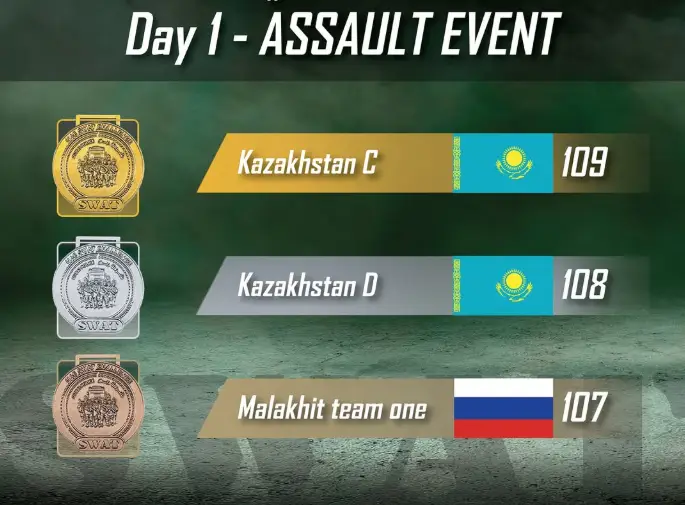 В первый день соревнований UAE SWAT CHALLENGE-2026 сразу две наши команды поднялись на пьедестал почёта (4)