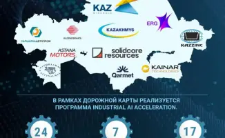 Искусственный интеллект в Казахстане: первые результаты трансформации промышленности по Дорожной карте