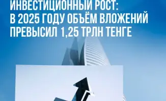 Инвестиции в туризм достигли 1,25 трлн тенге в 2025 году, увеличившись на 33%