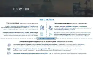 Минэнерго запускает цифровые технологии для энергетики страны