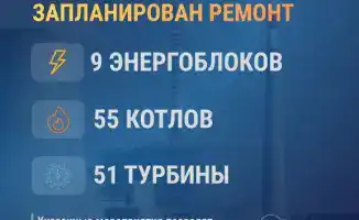 Модернизация энергетической инфраструктуры: 17,1 тыс. км электросетей и 377 км тепловых сетей в этом году