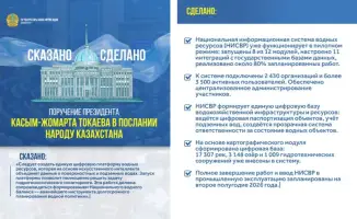 Вода под контролем: новая система мониторинга запущена!