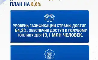 Рост добычи газа в Казахстане: новые возможности для обеспечения энергетической безопасности населения