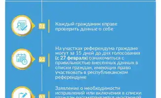 В Казахстане стартует республиканский референдум о новой Конституции