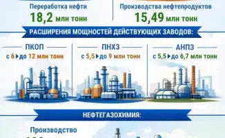 Казахстан: Нефтяной танкер на пути к новым высотам!