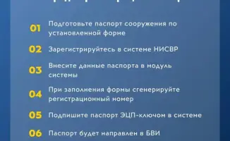 Введение электронного реестра водохозяйственных и гидротехнических сооружений в Казахстане