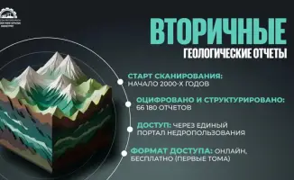 Оцифровка геологических материалов в Казахстане 97,5 завершена завершение до 2026 года