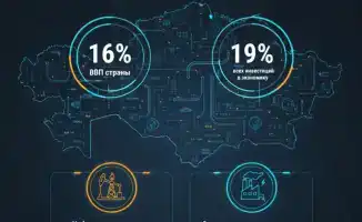 Топливно-энергетический комплекс как движущая сила для создания рабочих мест и высоких технологий в Казахстане