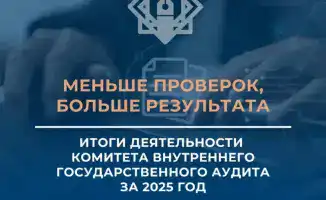 Комитет внутреннего государственного аудита завершил 2025 год с 1 359 проверками, уменьшив их количество на 22% по сравнению с 2024 годом, но увеличив выявленные нарушения на 36% до 462,4 млрд тенге
