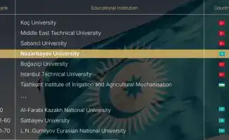 Назарбаев университет вошел в число ведущих вузов тюркского мира