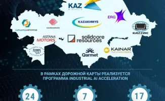 Искусственный интеллект в промышленности Казахстана внедрение и экономический эффект