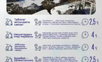 Бурабай: экотропы, где природа говорит сама за себя