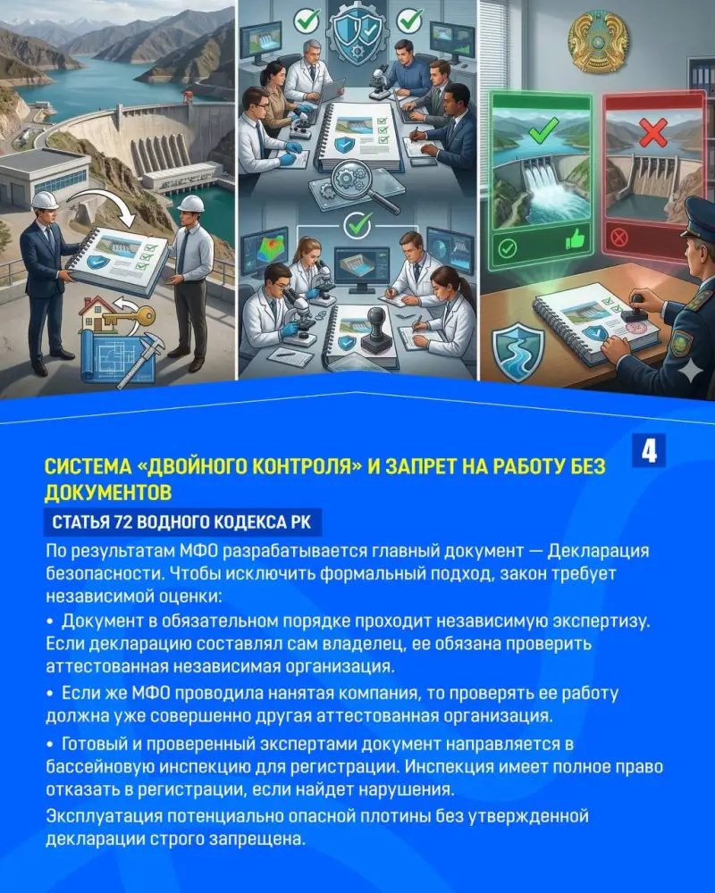 ЗАКОН И ПОРЯДОК: Как государство контролирует безопасность плотин и водохранилищ (4)