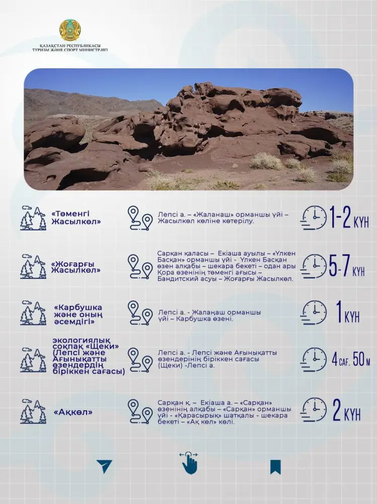 Экологические туристские маршруты области Жетісу: природное наследие и устойчивый туризм (4)