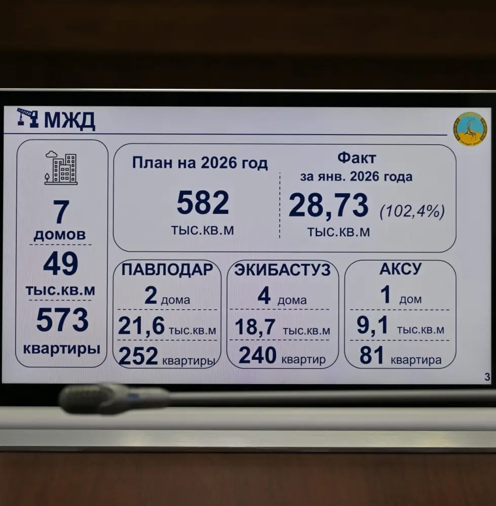 Аким области Асаин Байханов провел совещание по вопросам реализации проектов нового строительства, реконструкций и капитальных ремонтов (3)