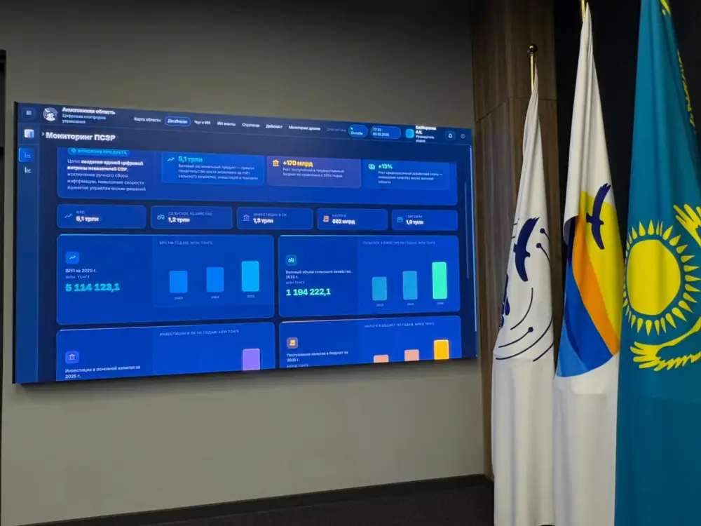 Новая цифровая система подачи заявок на льготное финансирование презентована в Акмолинской области (4)