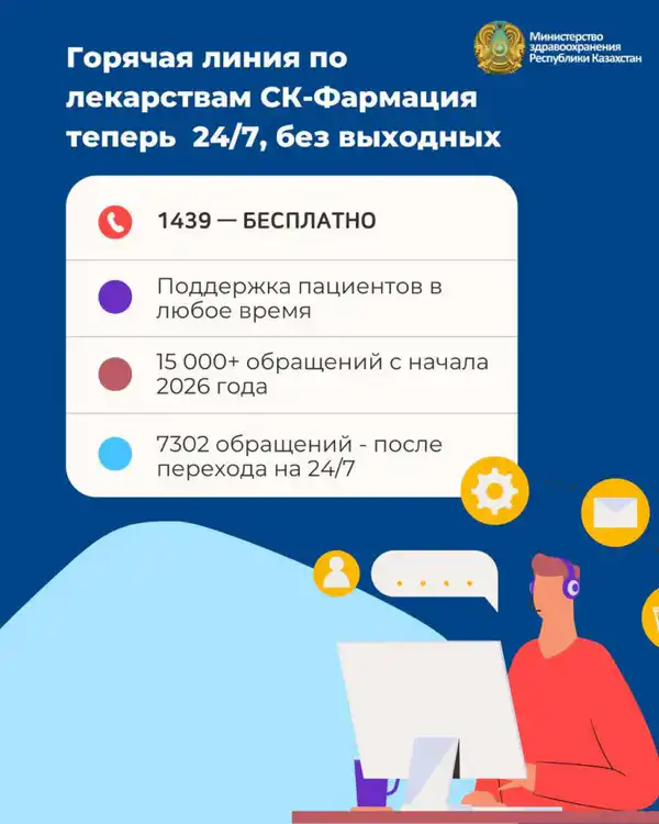 МИНЗДРАВ: БОЛЕЕ 15 ТЫСЯЧ ОБРАЩЕНИЙ ОБРАБОТАЛИ ОПЕРАТОРЫ ГОРЯЧЕЙ ЛИНИИ ПО ЛЕКАРСТВАМ (5)
