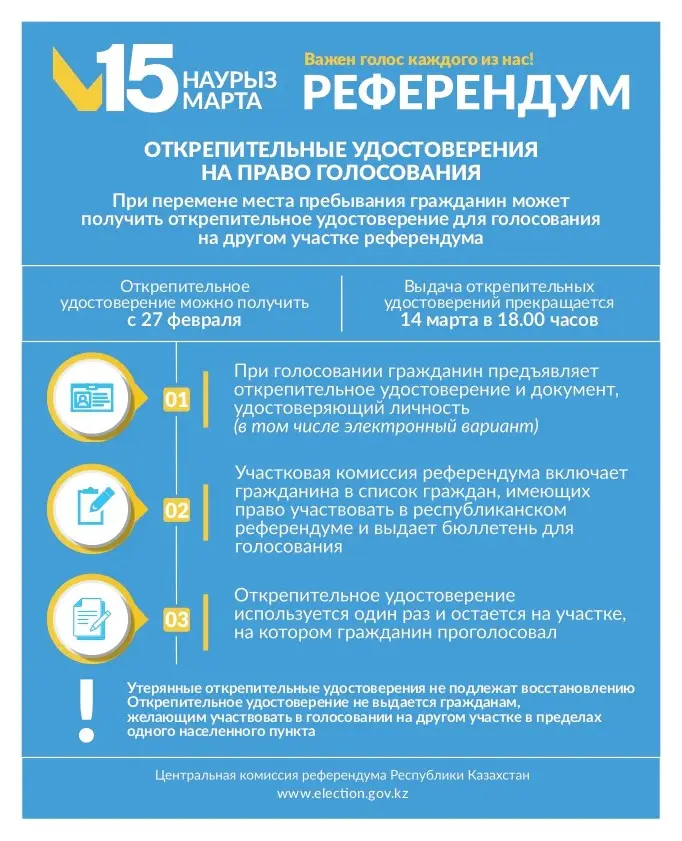 Порядок определения участка для голосования на референдуме (2)