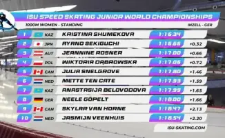 Кристина Шумекова устанавливает исторический рекорд, выиграв третье золото на юниорском ЧМ по конькобежному спорту