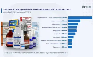 DIGITAL MARKING OF MEDICINES IN KAZAKHSTAN: TOP-PURCHASED PHARMACEUTICALS REVEALED