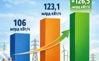 Энергия Казахстана: каждый год выше, как в марафоне!