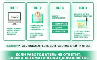 Самостоятельное редактирование трудовых договоров на портале HR Enbek: новые возможности для защиты прав работников
