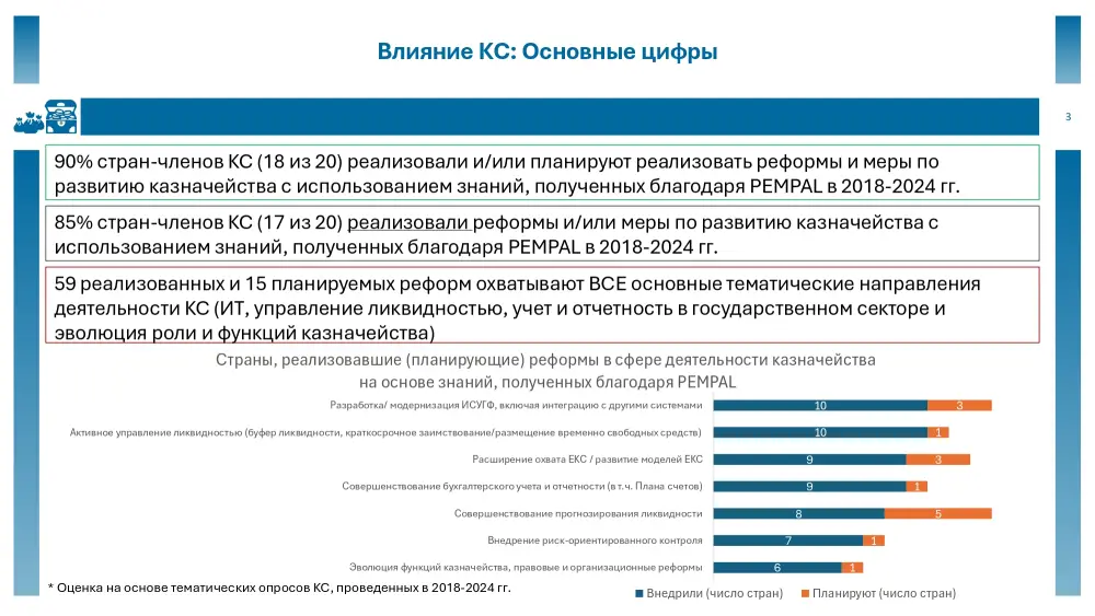 Онлайн-конференция сообщества PEMPAL, посвященной развитию казначейских систем (2)