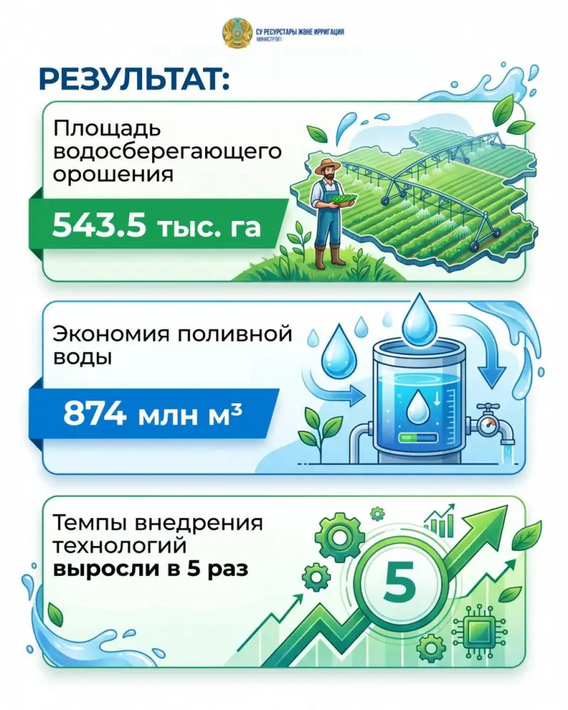Меры по стимулированию рационального водопользования в условиях сезонного роста потребления воды (2)