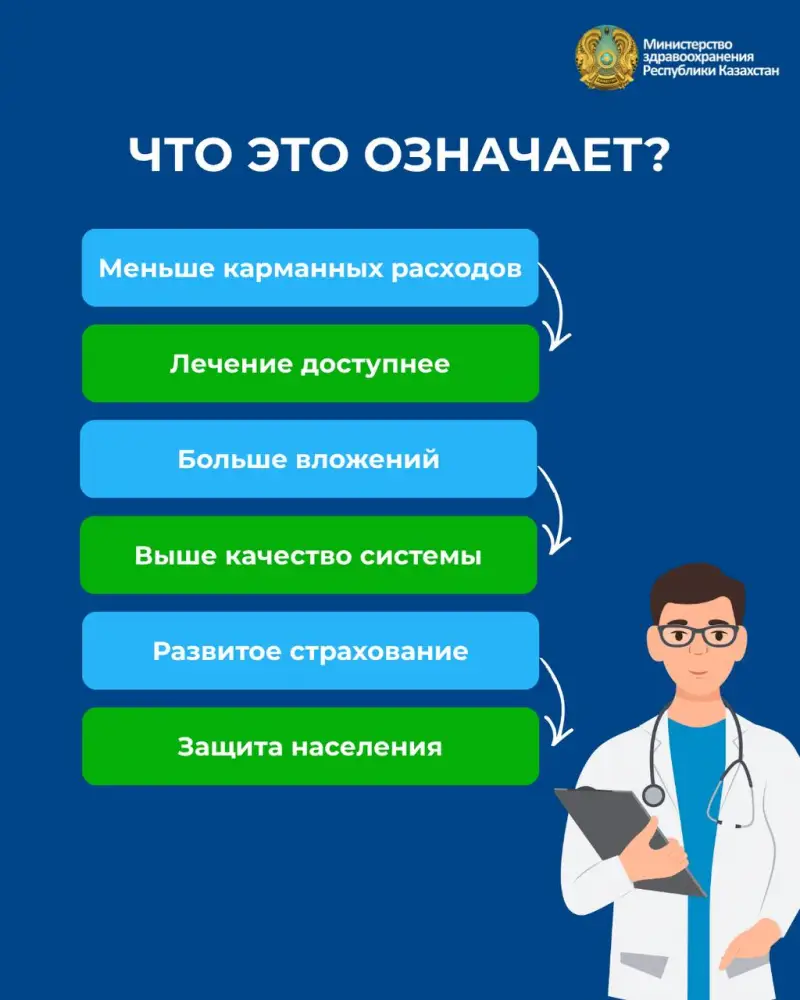 КАЗАХСТАНЦЫ ПЛАТЯТ ЗА МЕДИЦИНУ МЕНЬШЕ, ЧЕМ ЖИТЕЛИ СОСЕДНИХ СТРАН ЦЕНТРАЛЬНОЙ АЗИИ (6)